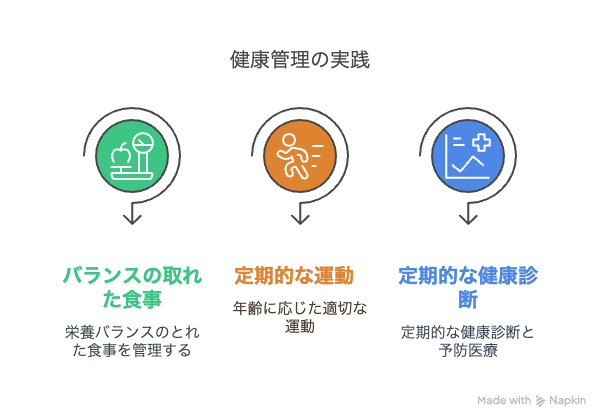 トイプードルを長生きさせるために重要な3つの柱