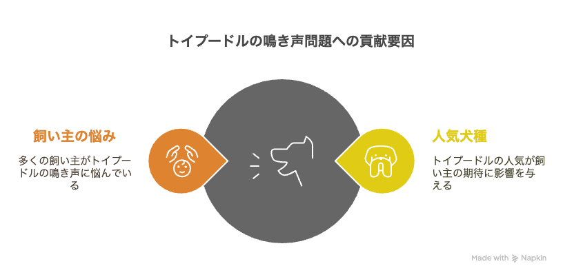はじめに｜「かわいい」だけじゃない、トイプードルの鳴き声問題
