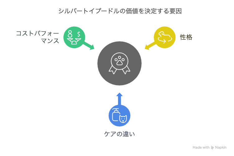 高い？安い？価格に見合う価値とは