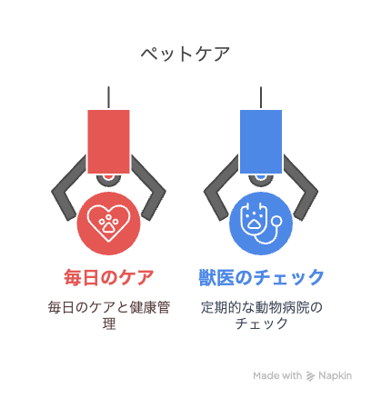 トイプードルの涙やけ対策には総合的なケアを
