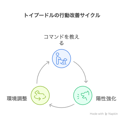 鳴き声・威嚇を減らすためのしつけとトレーニング